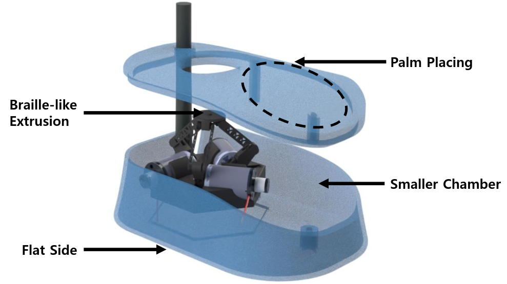 Robot-Mediated haptics for blind students STEM education